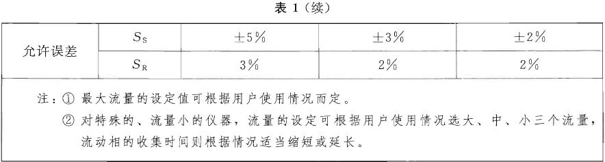  流量設(shè)定值誤差(Ss) 和流量穩(wěn)定性(SR) 應符合表1 的要求